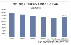 2025年中国服拆行业市场规模、进出口环境 2025年中国服拆行业市场规模、进出口环境